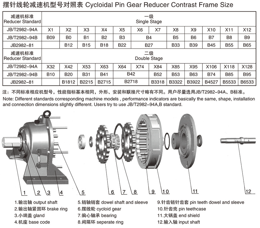 XLEY型（雙級）減速電機(jī)