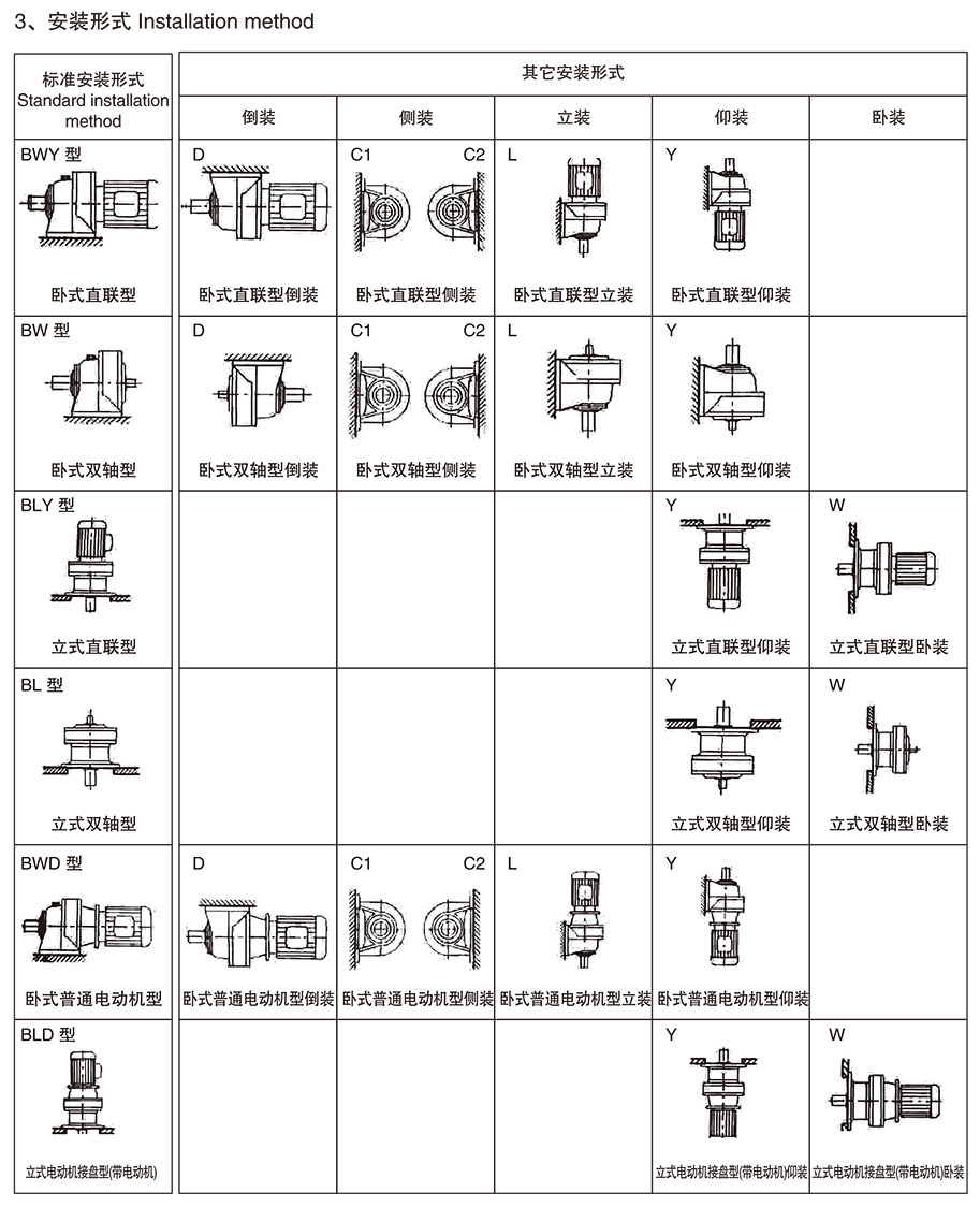 XLEY型（雙級）減速電機(jī)