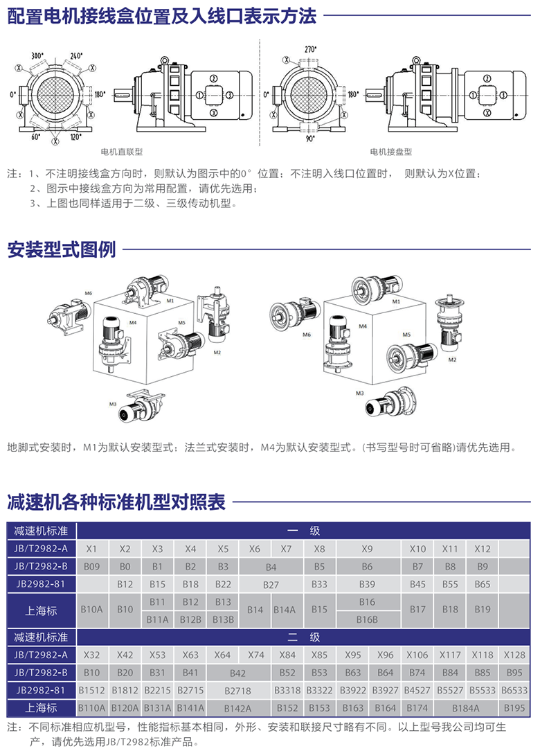 擺線針輪減速機產品詳情