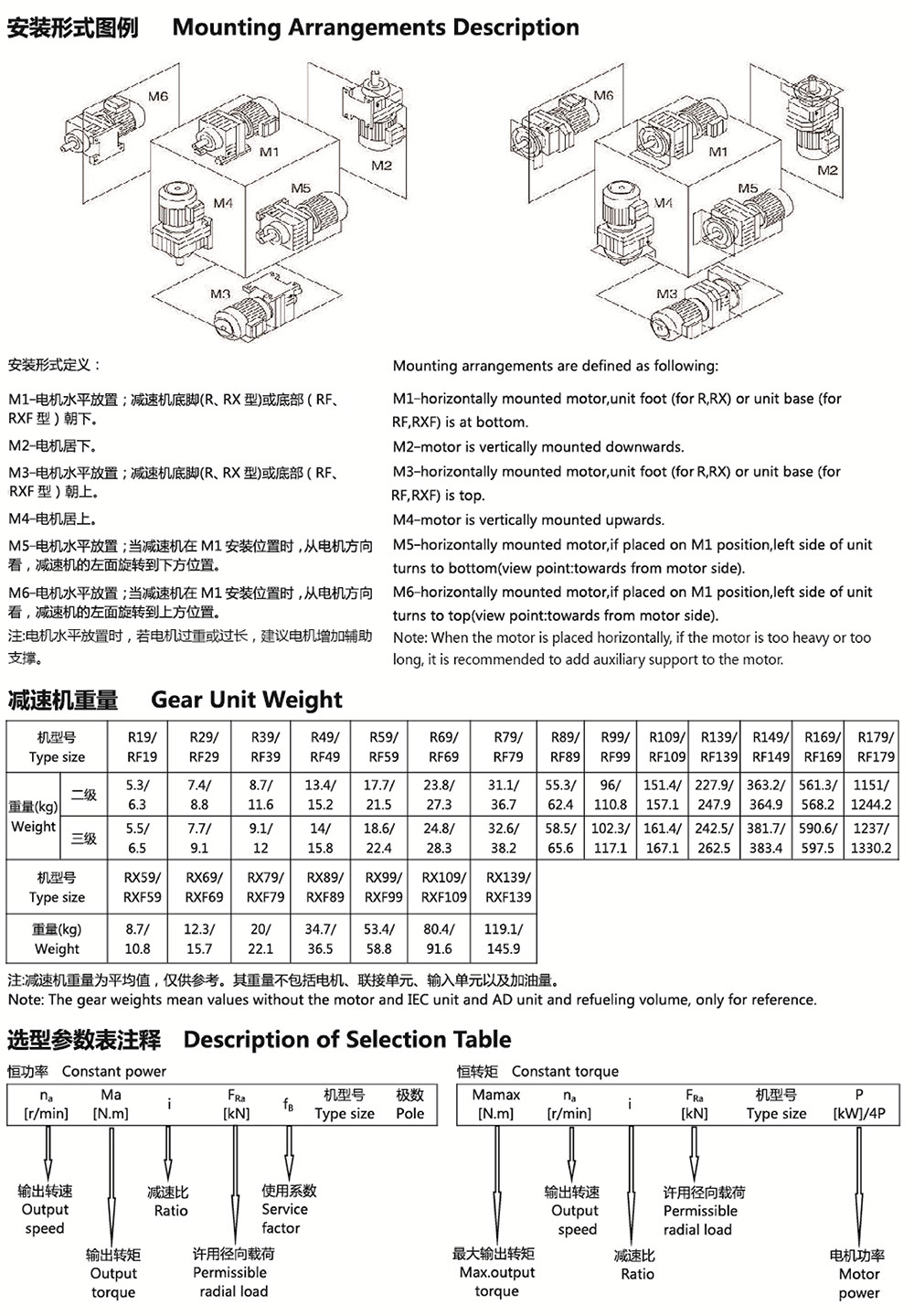 R系列斜齒輪安裝形式圖例