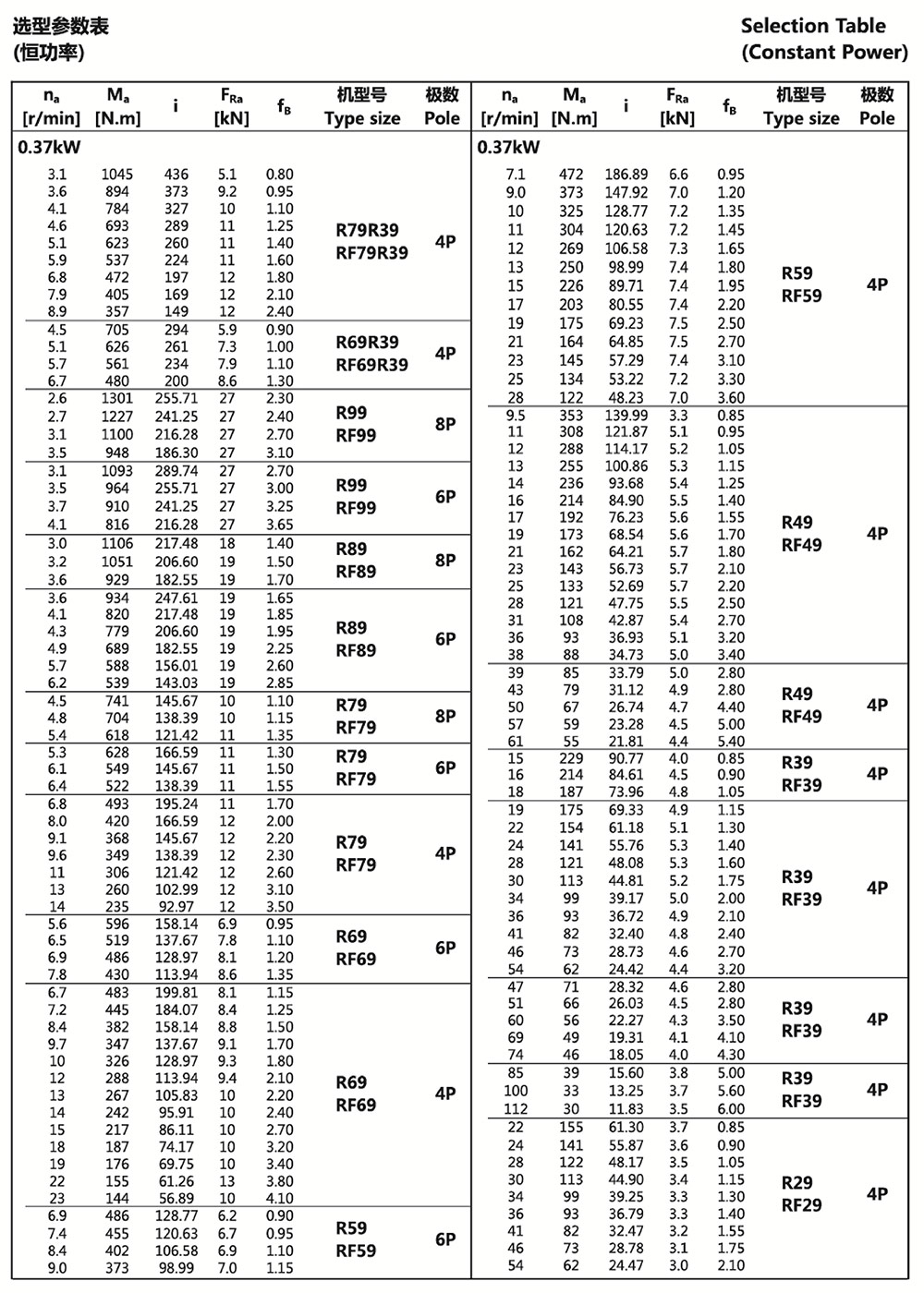 選型參數(shù)表